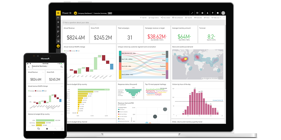 Power BI on laptop and phone